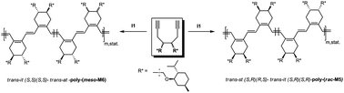 Graphical abstract: Stereo- and regioselective cyclopolymerization of chiral 1,7-octadiynes