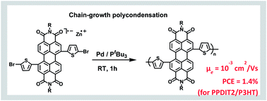 Graphical abstract: Chain-growth polycondensation of perylene diimide-based copolymers: a new route to regio-regular perylene diimide-based acceptors for all-polymer solar cells and n-type transistors