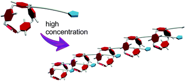 Graphical abstract: A novel pH-responsive supramolecular polymer constructed by pillar[5]arene-based host–guest interactions