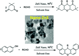 Graphical abstract: A novel reusable and efficient nano-ZnS catalyst for green synthesis of xanthenes and its derivatives under solvent free conditions