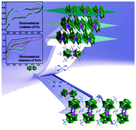 Graphical abstract: Structure and bifunctional electrocatalytic activity of a novel 3D framework based on dimeric monocopper-substituted polyoxoanions as ten-connected linkages