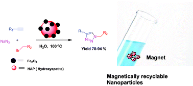 Graphical abstract: Magnetically recyclable γ-Fe2O3–HAP nanoparticles for the cycloaddition reaction of alkynes, halides and azides in aqueous media