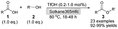 Graphical abstract: Efficient direct ester condensation between equimolar amounts of carboxylic acids and alcohols catalyzed by trifluoromethanesulfonic acid (TfOH) in Solkane365mfc