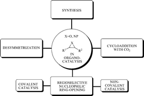 Graphical abstract: Organocatalysis in synthesis and reactions of epoxides and aziridines