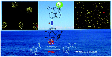 Graphical abstract: Phosphonate-containing polystyrene copolymer-supported Ru catalyst for asymmetric transfer hydrogenation in water
