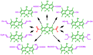 Graphical abstract: Functionalization of BODIPY dyes at 2,6-positions through formyl groups