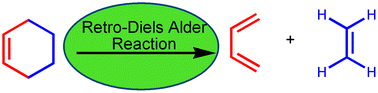 Graphical abstract: Recent developments in the retro-Diels–Alder reaction