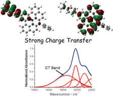 Graphical abstract: Charge transfer properties of a donor–acceptor dyad based on an expanded acridinium cation