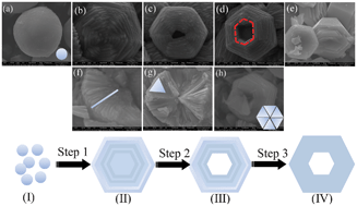 Graphical abstract: Aggregation-induced growth of hexagonal ZnO hierarchical mesocrystals with interior space: nonaqueous synthesis, growth mechanism, and optical properties