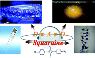 Graphical abstract: Advances in synthesis and application of near-infrared absorbing squaraine dyes