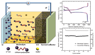 Graphical abstract: Exceptional electrochemical performance of rechargeable Li–S batteries with a polysulfide-containing electrolyte