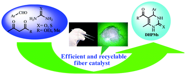Graphical abstract: Sulfonic acid-functionalized polypropylene fiber: highly efficient and recyclable heterogeneous Brønsted acid catalyst