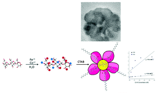 Graphical abstract: Flower shaped assembly of cobalt ferrite nanoparticles: application as T2 contrast agent in MRI