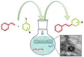 Graphical abstract: Copper(ii) oxide on aluminosilicate mediated Heck coupling of styrene with aryl halides in water