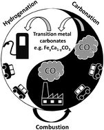 Graphical abstract: Direct conversion of calcium carbonate to C1–C3 hydrocarbons