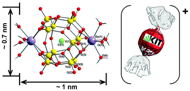 Graphical abstract: Tetradecanuclear lanthanide-vanadium “nanochocolates”: catalytically-active cationic heteropolyoxovanadium clusters