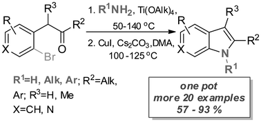 Graphical abstract: One-pot synthesis of substituted indoles via titanium(iv) alkoxide mediated imine formation – copper-catalyzed N-arylation
