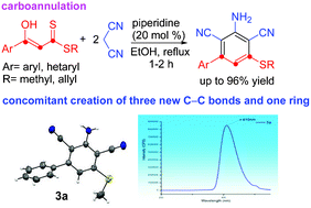 Graphical abstract: Organocatalyzed straightforward synthesis of highly fluorescent 3,5-disubstituted 2,6-dicyanoanilines via domino annulation of α-enolicdithioesters with malononitrile