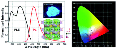 Graphical abstract: Single-phased white-light-emitting KCaGd(PO4)2:Eu2+,Tb3+,Mn2+ phosphors for LED applications