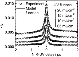 Graphical abstract: Vibronic relaxation dynamics at intermediate state of two-pump excitation: Photoisomerization of indocyanine green in ethanol