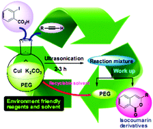 Graphical abstract: Cu-catalyzed coupling-cyclization in PEG 400 under ultrasound: a highly selective and greener approach towards isocoumarins