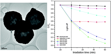 Graphical abstract: Synthesis, characterization and visible-light photocatalytic activity of Bi24Al2O39 mesoporous hollow spheres