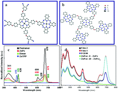 Graphical abstract: Novel porphyrin–phthalocyanine heterodimers and heteropentamers: synthesis, characterization and application in organic solar cells