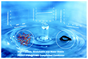 Graphical abstract: Polymer in situ embedding for highly flexible, stretchable and water stable PEDOT:PSS composite conductors