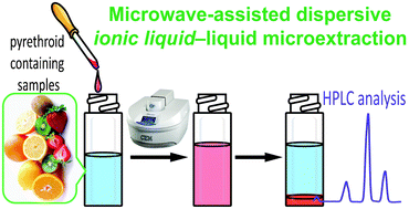 Graphical abstract: Developing microwave-assisted ionic liquid microextraction for the detection and tracking of hydrophobic pesticides in complex environmental matrices