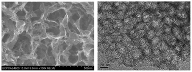 Graphical abstract: Easy synthesis of a high surface area, hierarchical porous carbon for high-performance supercapacitors