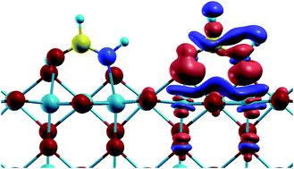 Graphical abstract: Formamide adsorption over the TiO2 (110) surface: a theoretical study
