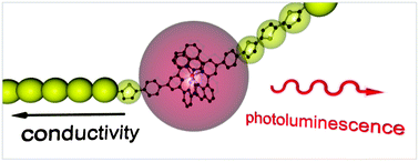 Graphical abstract: Emitting electrode coatings with redox-switchable conductivity: incorporation of ruthenium(ii)-2,6-di(quinolin-8-yl)pyridine complexes into polythiophene by electropolymerization