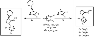 Graphical abstract: An exclusive approach to 3,4-disubstituted cyclopentenes and alkylidene cyclopentenes via the palladium catalyzed ring opening of azabicyclic olefins with aryl halides
