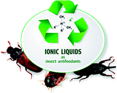 Graphical abstract: Ionic liquids based stored product insect antifeedants