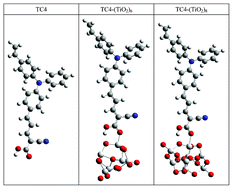Graphical abstract: TDDFT studies of electronic spectra and excited states of the triphenylamine-based organic sensitizers and organic sensitizer–titanium dioxide cluster complexes