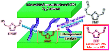 Graphical abstract: Selective oxidation of 5-hydroxymethylfurfural to 2,5-diformylfuran over intercalated vanadium phosphate oxides