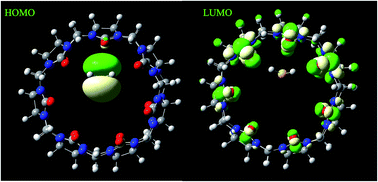 Graphical abstract: Adsorption of H2S molecules by cucurbit[7]uril: an ab initio vdW-DF study