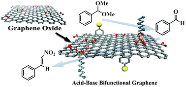 Graphical abstract: Cooperative catalysis by acid–base bifunctional graphene
