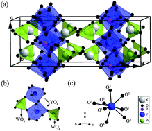 Graphical abstract: Structure and luminescence properties of the novel multifunctional K2Y(WO4)(PO4):Ln3+ (Ln = Tb, Eu, Yb, Er, Tm and Ho) phosphors
