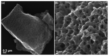 Graphical abstract: Compositional characterisation of metallurgical grade silicon and porous silicon nanosponge particles