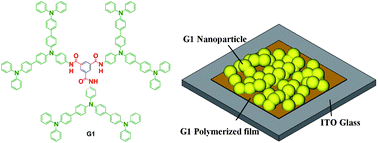 Graphical abstract: Benzenetricarboxamide-cored triphenylamine dendrimer: nanoparticle film formation by an electrochemical method