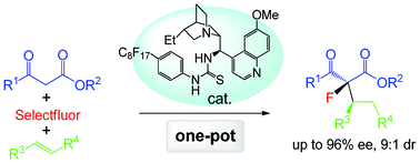 Graphical abstract: One-pot fluorination and asymmetric Michael addition promoted by recyclable fluorous organocatalysts