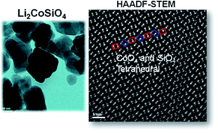 Graphical abstract: Synthesis of Li2CoSiO4 nanoparticles and structure observation by annular bright and dark field electron microscopy