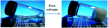 Graphical abstract: Self-recovering β-cyclodextrin gel controlled by good/poor solvent environments