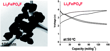 Graphical abstract: One-pot synthesis of Li2FePO4F nanoparticles via a supercritical fluid process and characterization for application in lithium-ion batteries