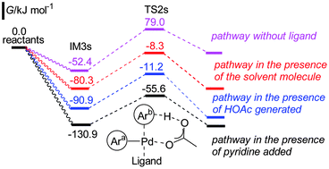 Graphical abstract: Theoretical study on the mechanism of Pd(OAc)2 catalyzed dehydrogenative cross-coupling of two heteroarenes