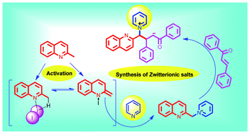 Graphical abstract: Metal-free C(sp3)–H bond activation: first synthesis of diaryl-pyridinium-azaarene-butenolate zwitterionic salts on chalcones