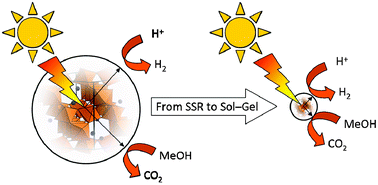 Graphical abstract: Sol–gel synthesis of defect-pyrochlore structured CsTaWO6 and the tribochemical influences on photocatalytic activity