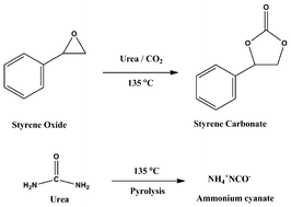 Graphical abstract: Cycloaddition of styrene oxide and CO2 mediated by pyrolysis of urea
