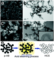 Graphical abstract: Acetylene black derived hollow carbon nanostructure and its application in lithium–sulfur batteries
